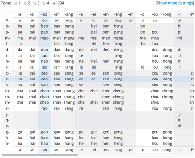 Chinese Pronunciation Wiki