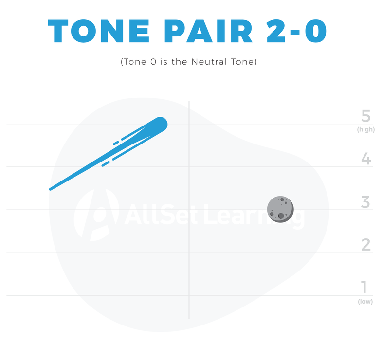 Tone Pair 2-0 cropped.png