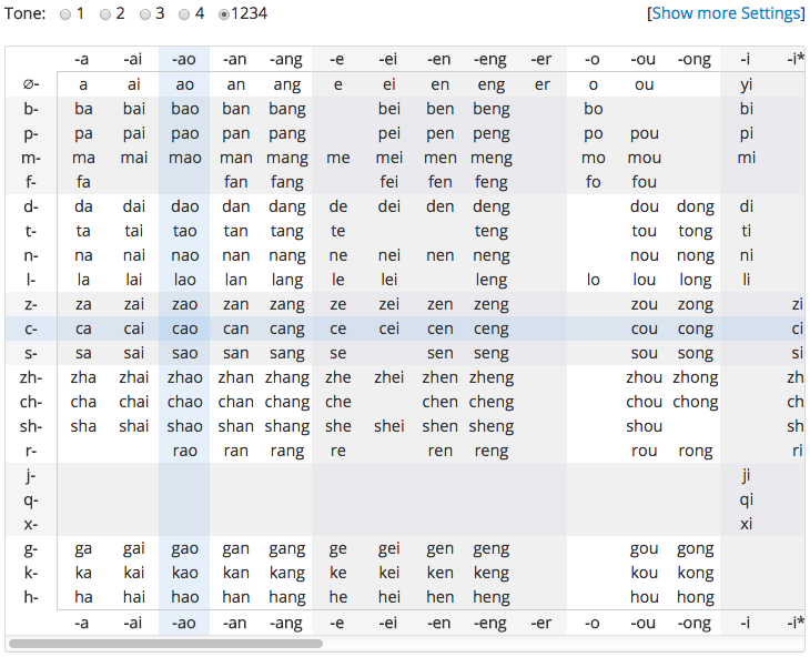 Pinyin chart - Chinese Pronunciation Wiki