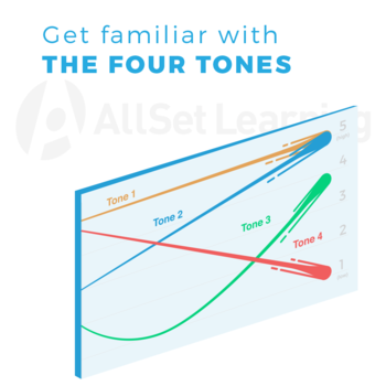 The 3rd Tone: How to Pronounce It Like a Chinese Native