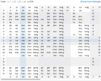 Chinese Phonemes Chart