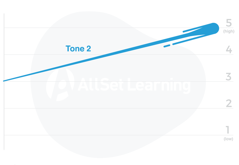 Four tones - Chinese Pronunciation Wiki