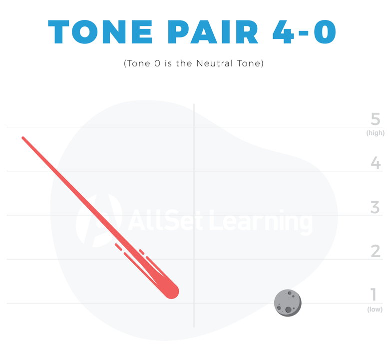 Tone Pair 4-0 cropped.png
