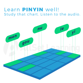 Learn that PINYIN!