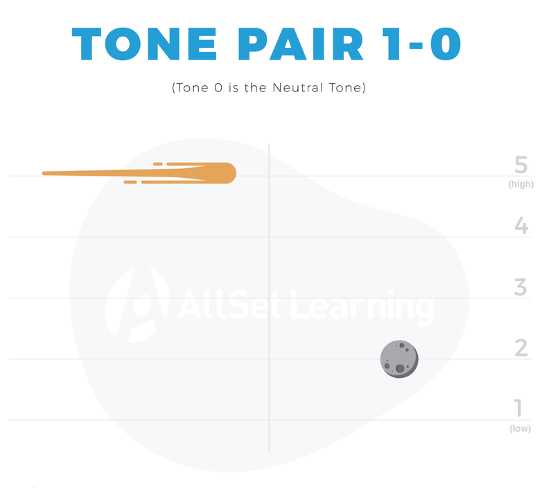 Tone Pair 1-0 cropped.png